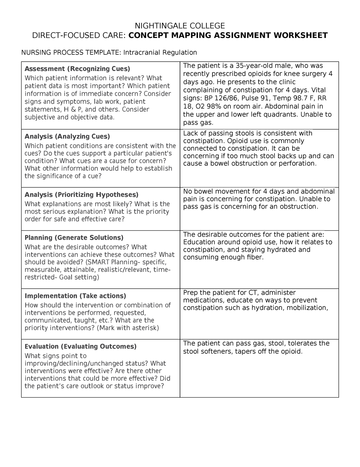 366 Concept Map 3 Icp Nightingale College Direct Focused Care Concept Mapping Assignment