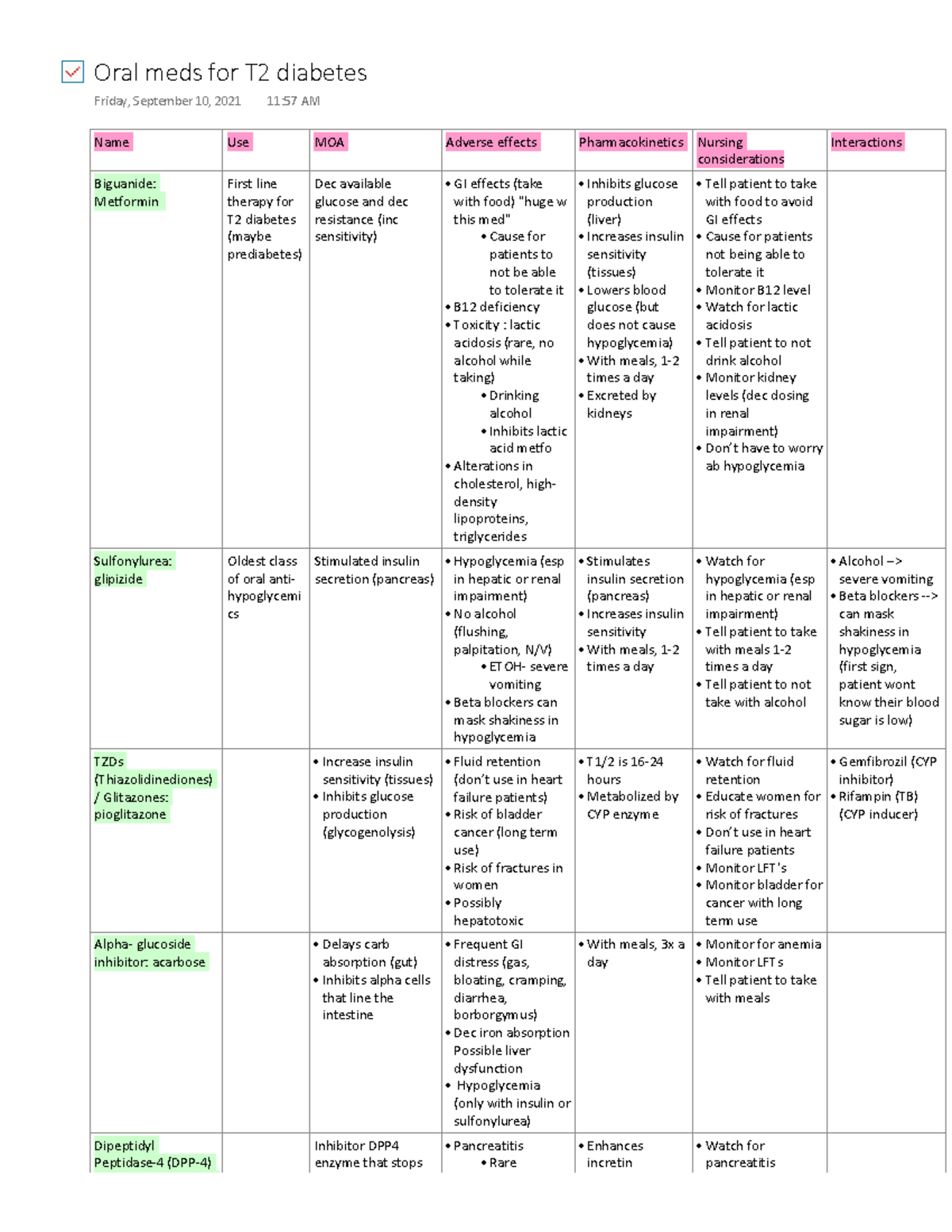 Pharm oral meds for Diabetes type 2 - Name Use MOA Adverse effects ...