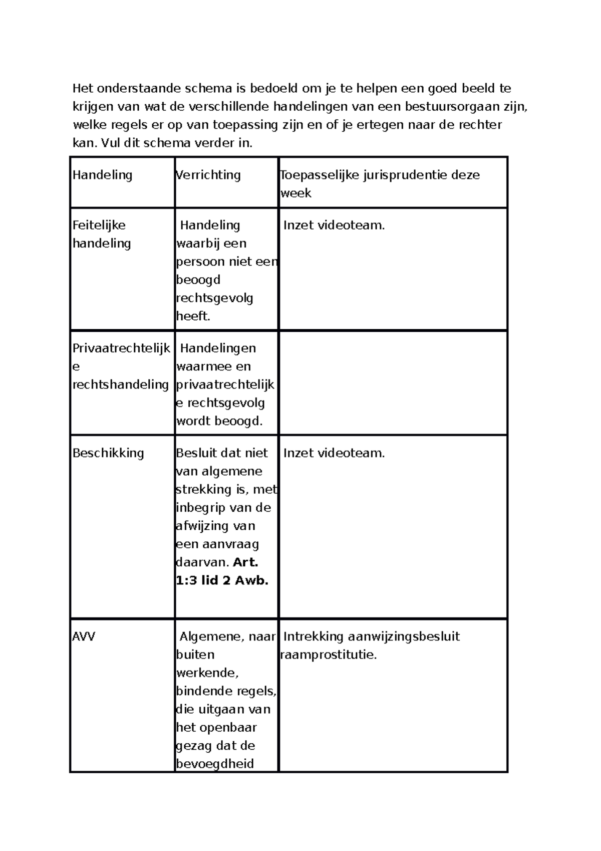 Schema Handelingen Bestuursorgaan - Het Onderstaande Schema Is Bedoeld ...