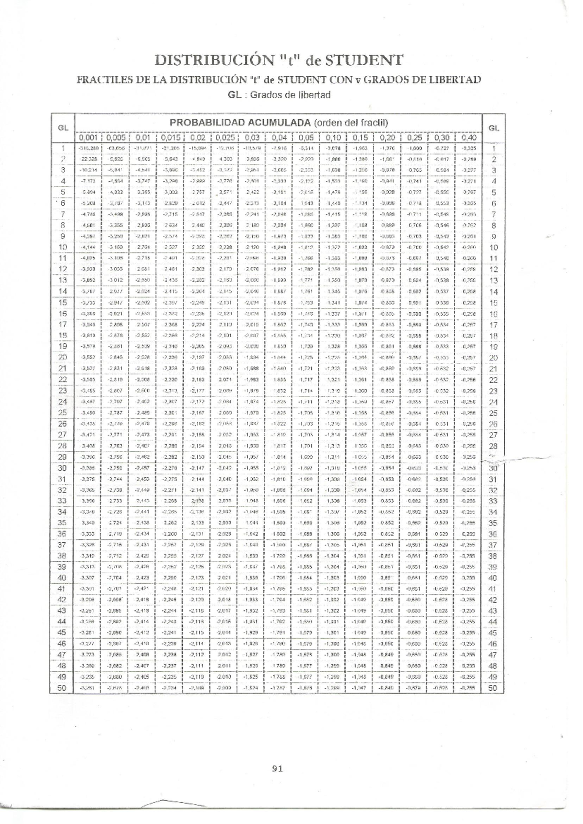 QUE ES LA T DE STUDENT visual data 5