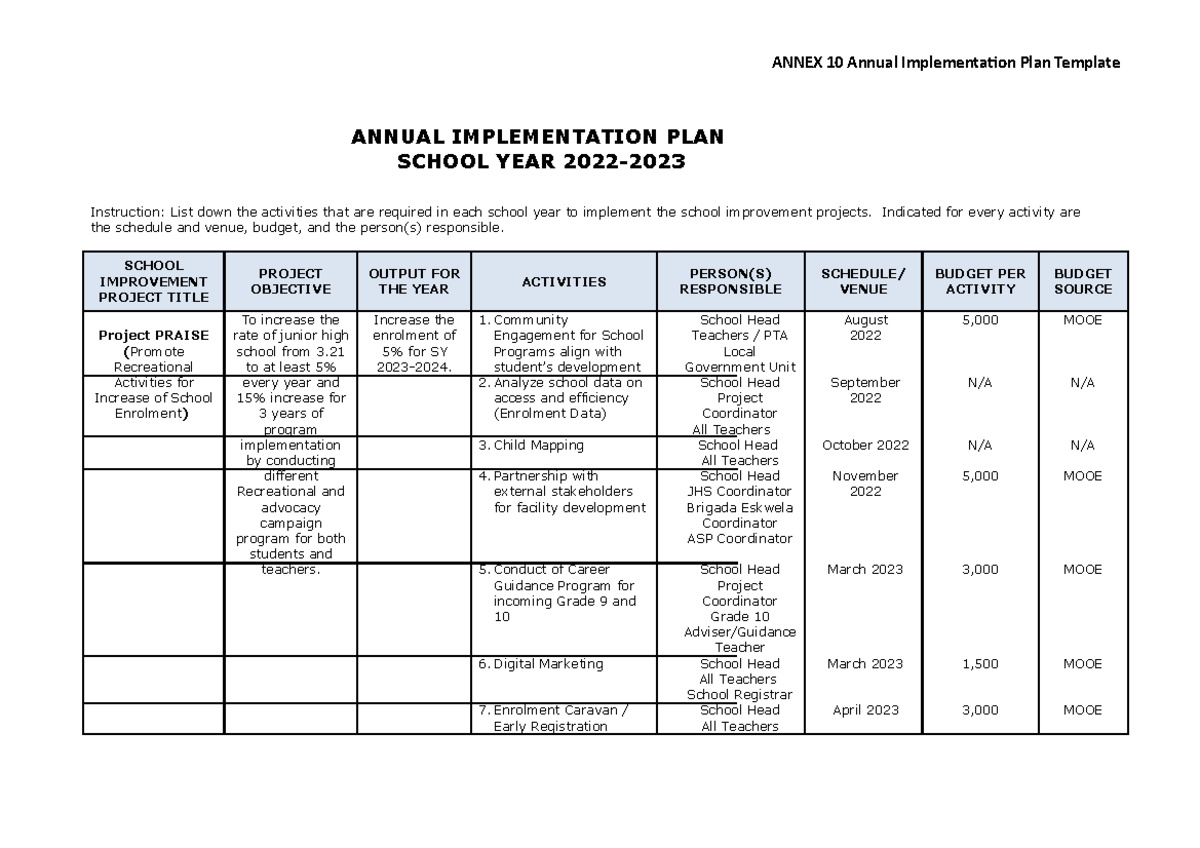 Sip Annex 10 Annual Implementation Plan Template Annual Implementation Plan School Year 2022 2719