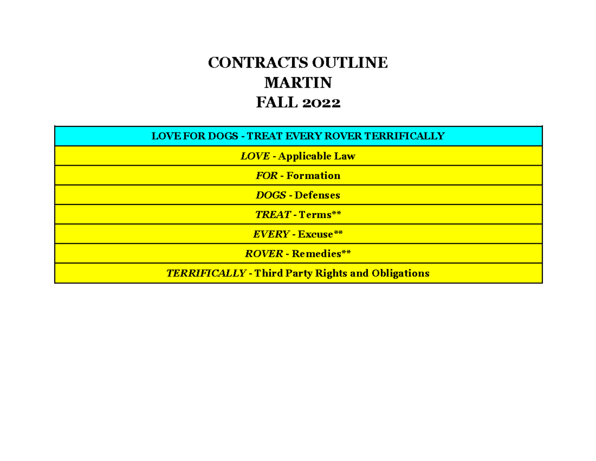 Contracts Outline CONTRACTS OUTLINE MARTIN FALL 2022 LOVE FOR DOGS