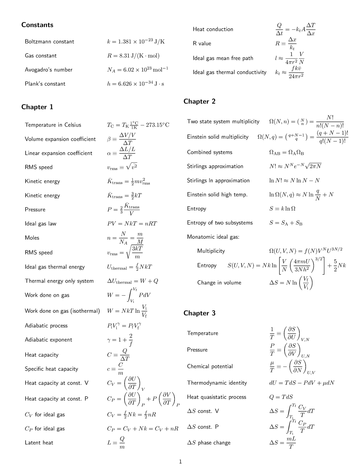 Phys224 equation sheet - Constants Boltzmann constant k= 1. 381 × 10 − ...