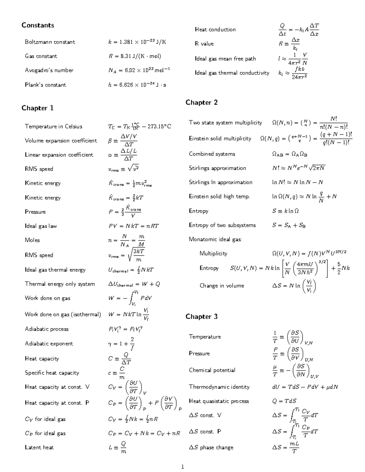 Phys224 equation sheet - Constants Boltzmann constant k= 1. 381 × 10 − ...