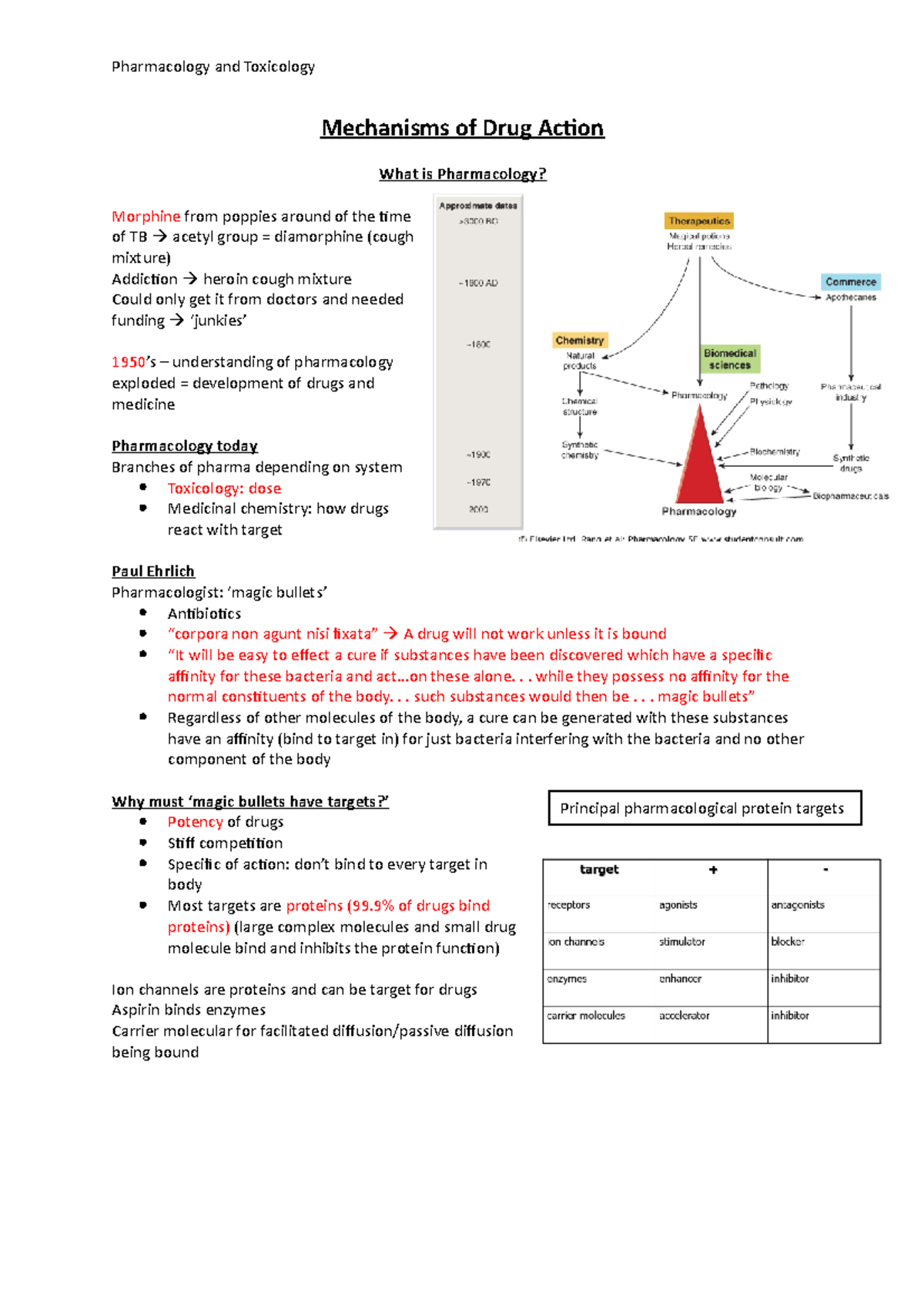Mechanisms of Drug Action - notes - Mechanisms of Drug Action What is ...