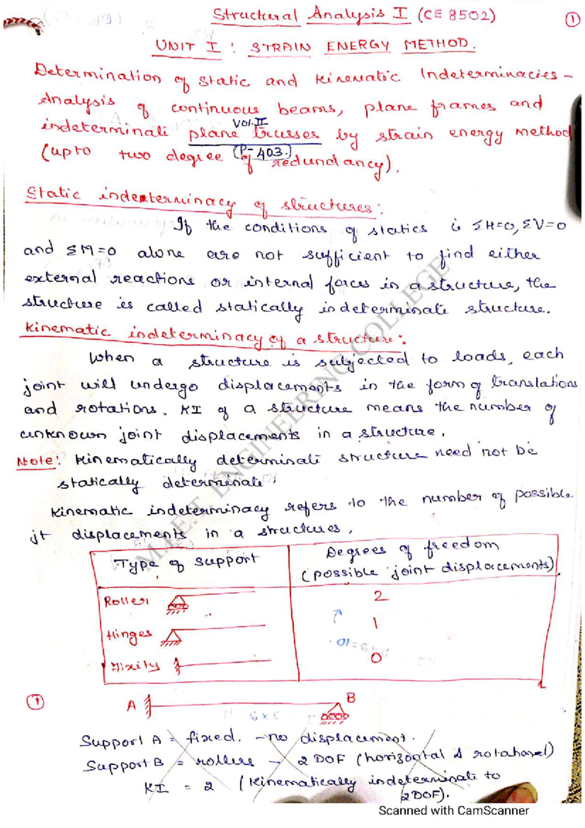 Structural Analysis I - Written Notes - 49) Structural Analysis I (CE ...
