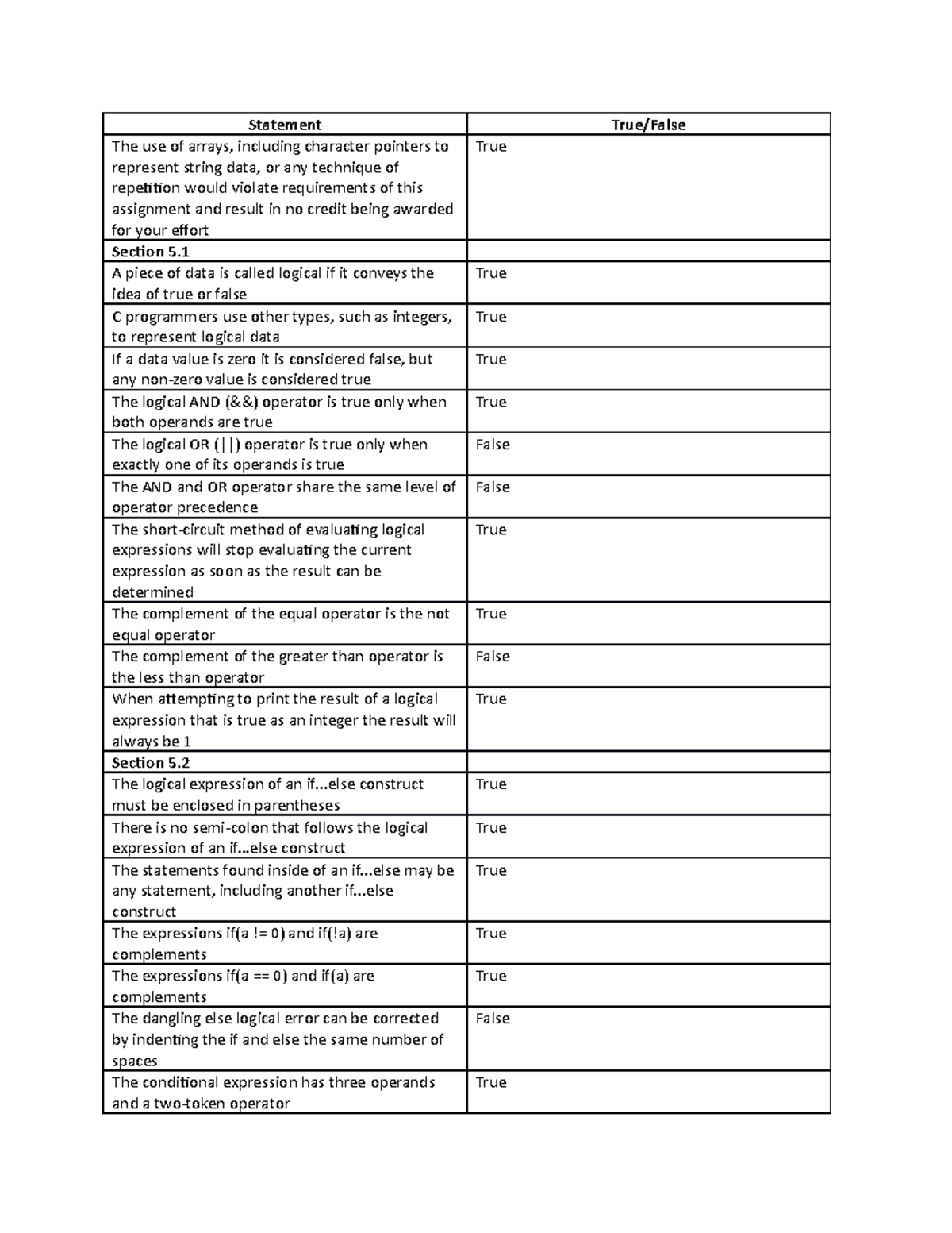 Lab06 True/False - Statement True/False The use of arrays, including ...