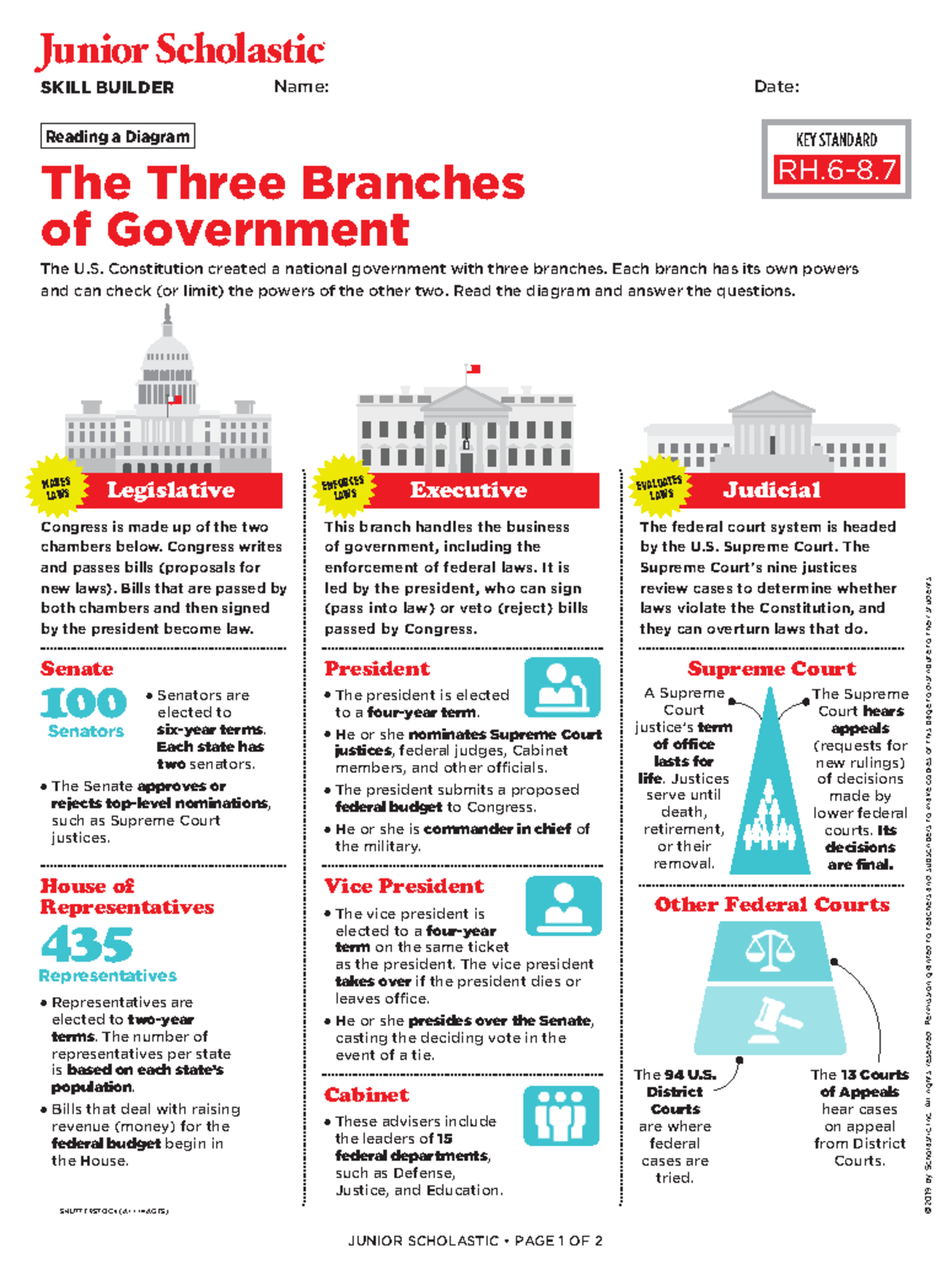 3 Branches of Government JUNIOR SCHOLASTIC • PAGE 1 OF 2 SKILL
