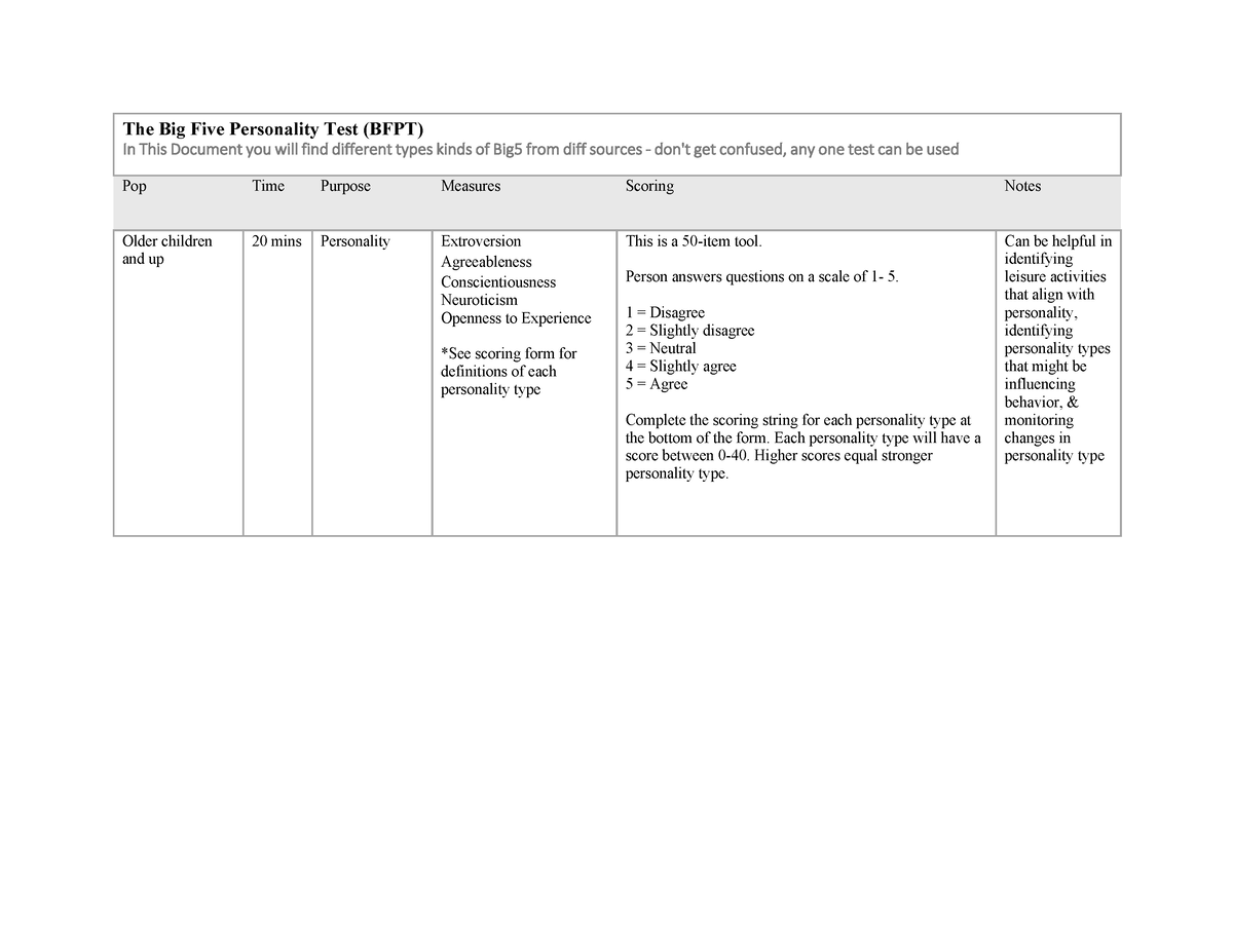 big5-personality-test-questions-the-big-five-personality-test-bfpt