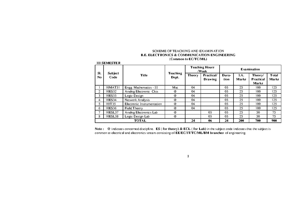 Syllabus 2010 - SCHEME OF TEACHING AND EXAMINATION B. ELECTRONICS ...