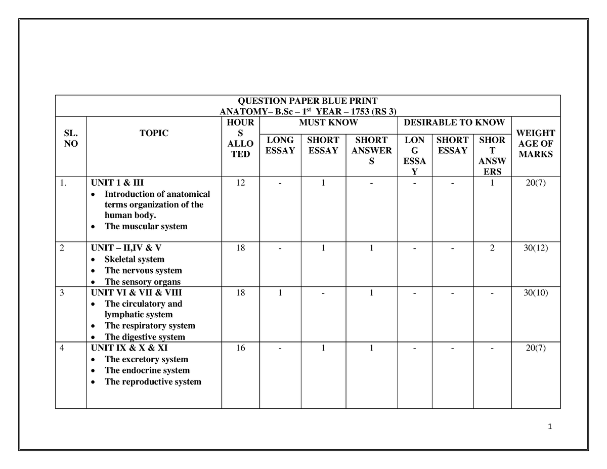 1st Yr Bsc.nsg Bpq - RGUHS 1st Year Bsc Nursing Blue Print Questions ...