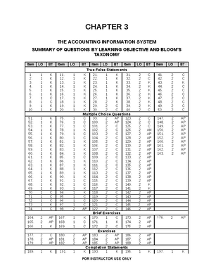 App D Kimmel SA2e TB - ghjhfghf - APPENDIX D DOUBLE-ENTRY ACCOUNTING ...