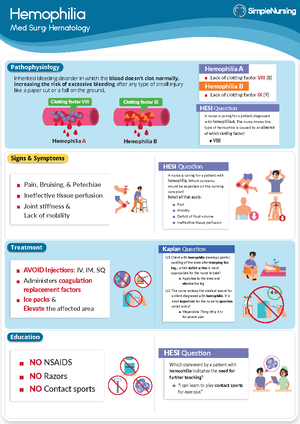 Benzodiazepine Drug Card - Medication Card Concept_Anxiety ...