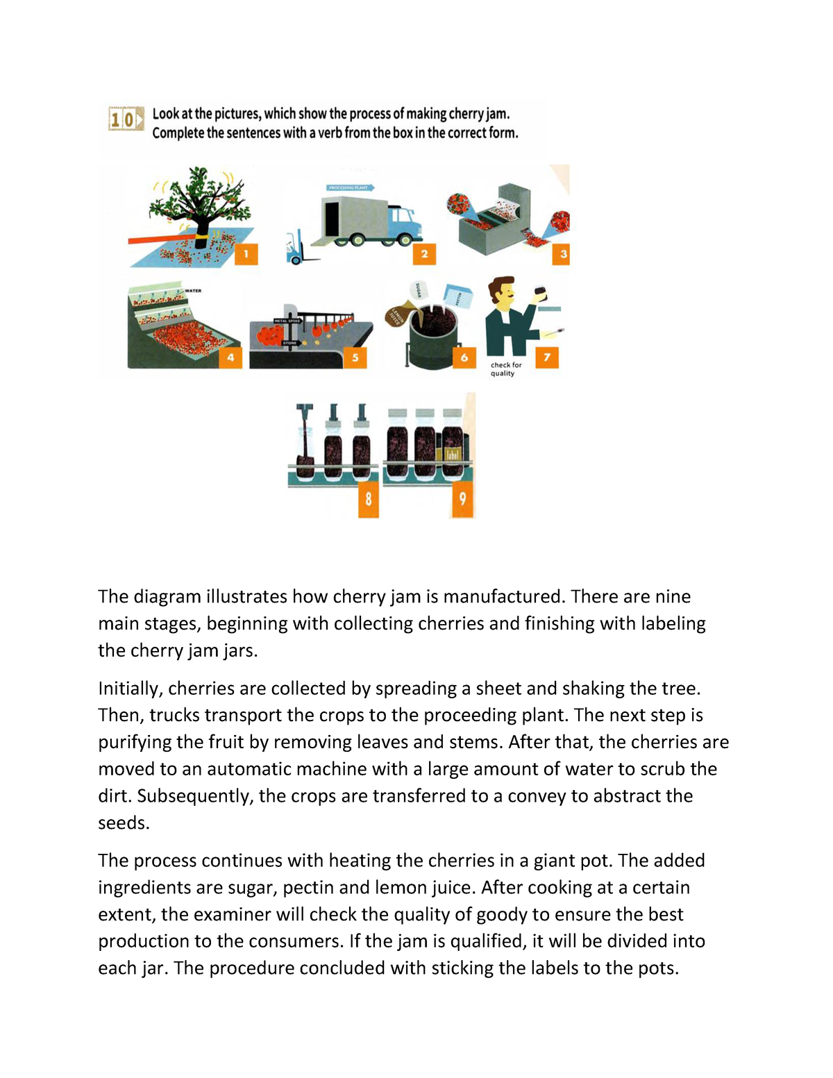 luy-n-thi-ielts-speaking-the-diagram-illustrates-how-cherry-jam-is