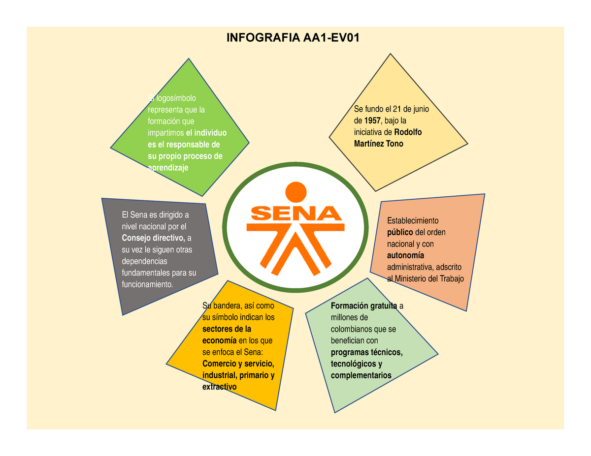 Evidencia Infografía. AA1-EV01 - Inducción - SENA - Studocu