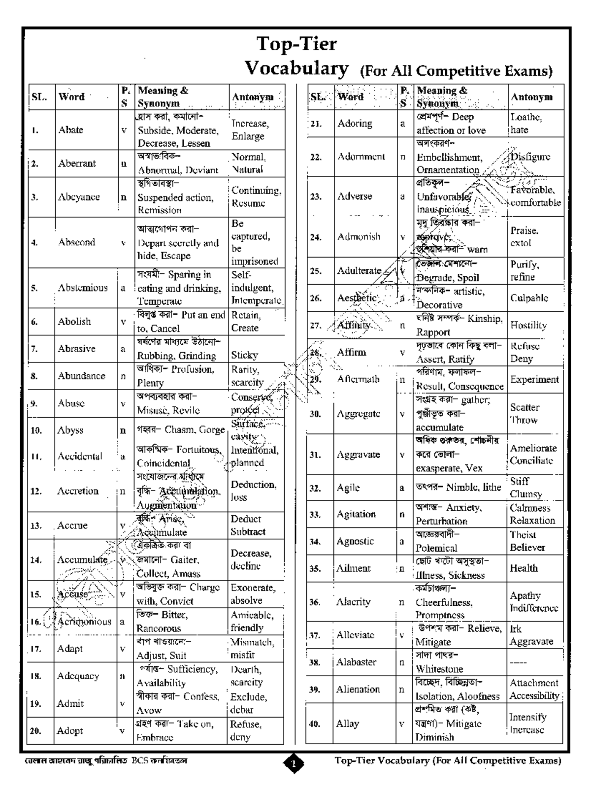 Confidence Vocabulary Electricity, and Electrical Circuit