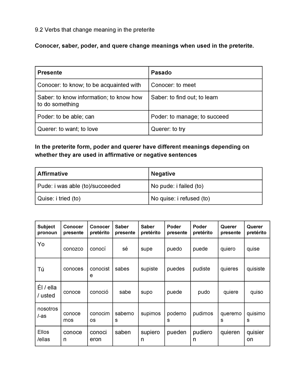 9 2 Verbs That Change Meaning In The Preterite Worksheet