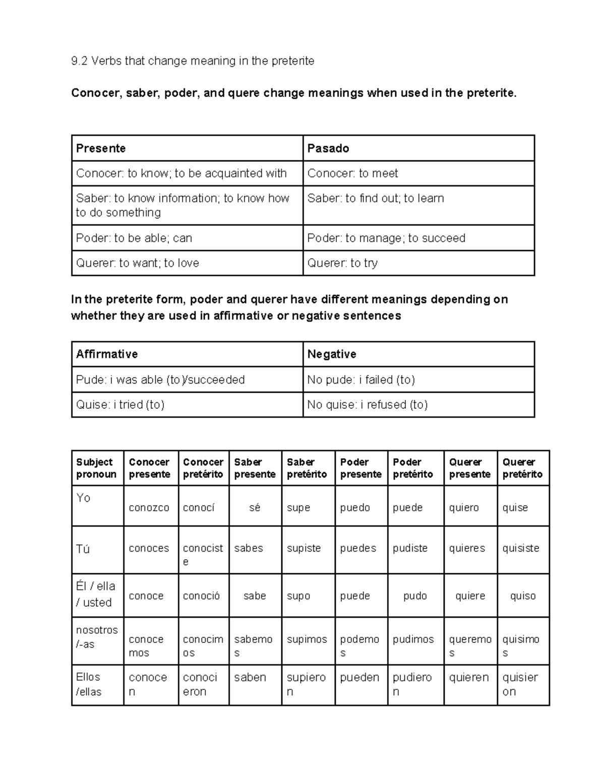 9 2 Verbs That Change Meaning In The Preterite Worksheet Answers