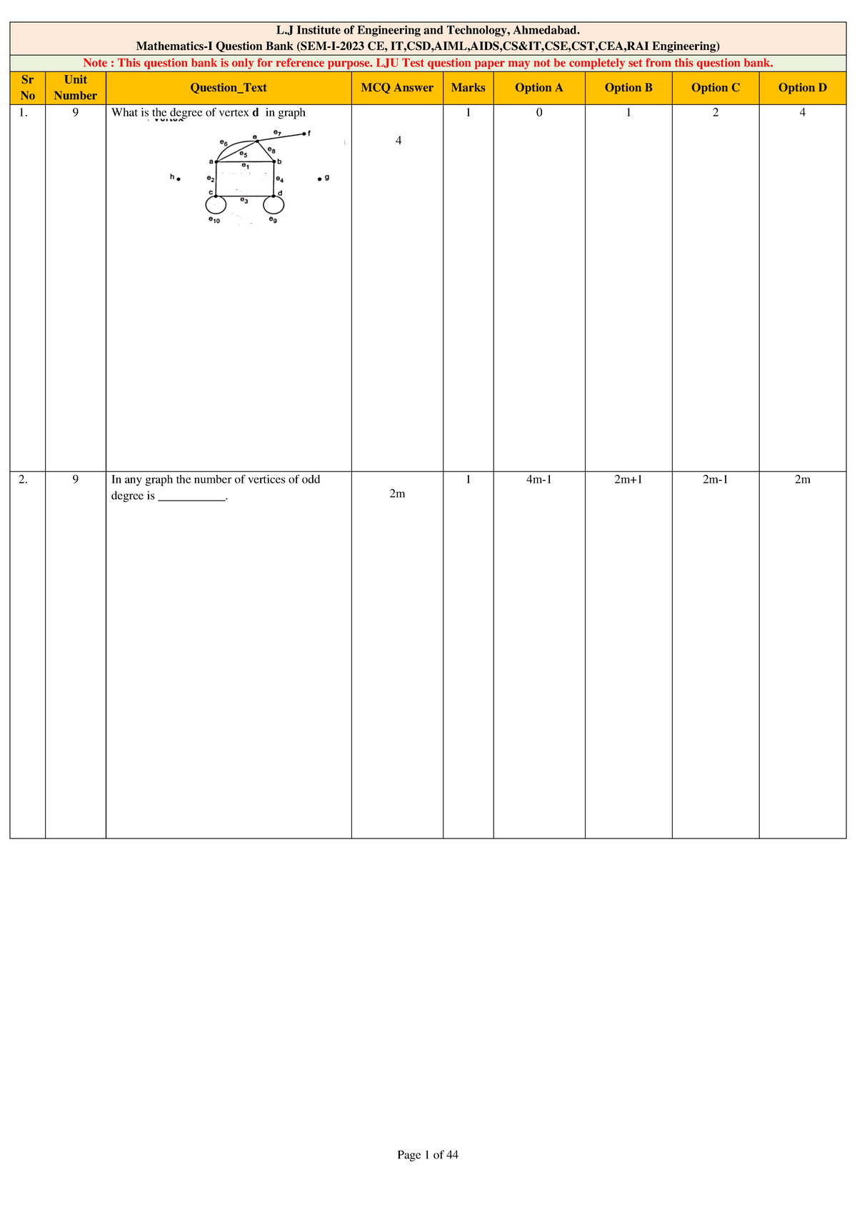 DIV 1 2 12 QB Maths 1 SEM 1 T4 2024 Student Copy L Institute Of   Thumb 1200 1697 