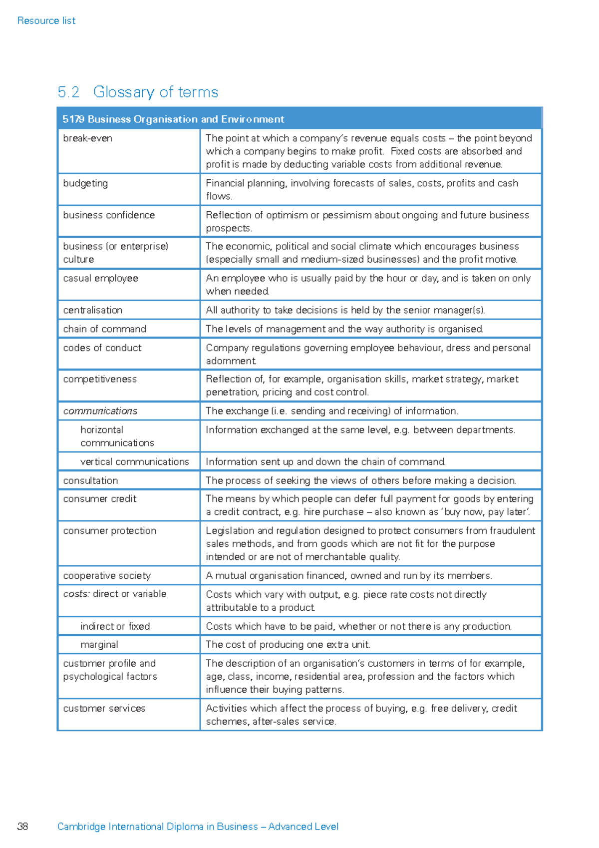 85056 glossary of terms advanced level - 5 Glossary of terms 5179 ...