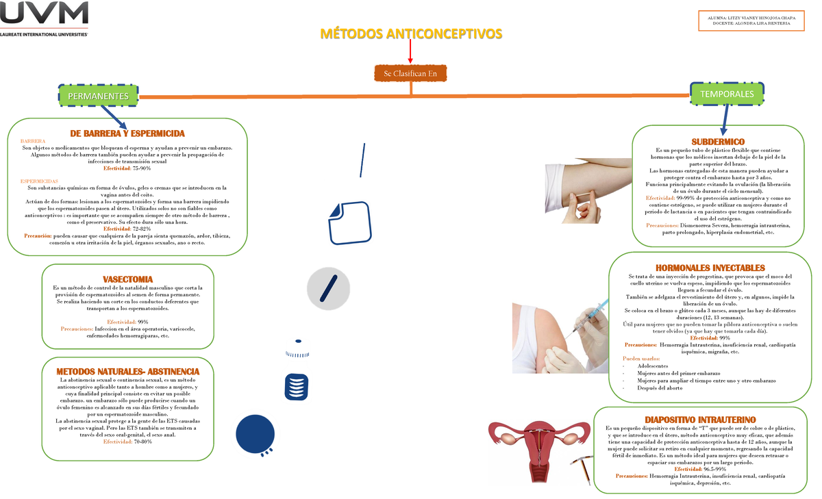 Metodos Anticonceptivos - MÉTODOS ANTICONCEPTIVOS Se Clasifican En