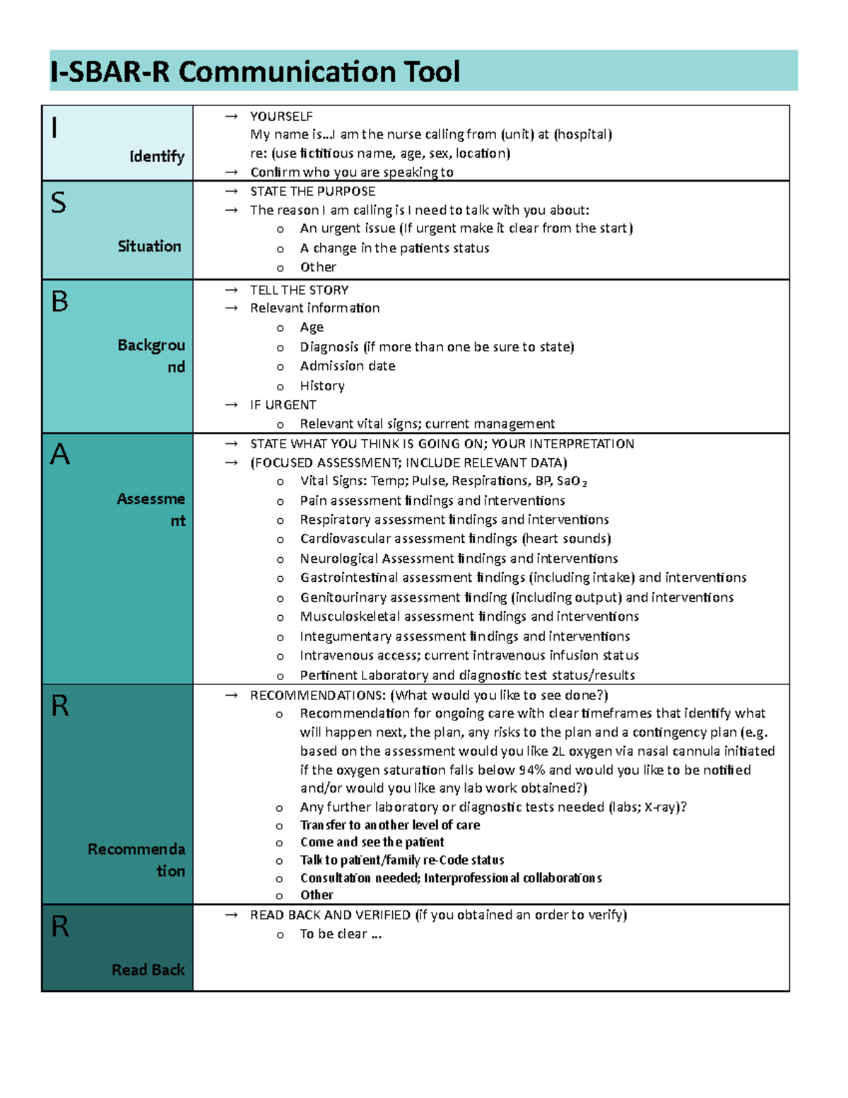 Isbarr. Clinical Documentation ISBARR Communication Tool I Identify