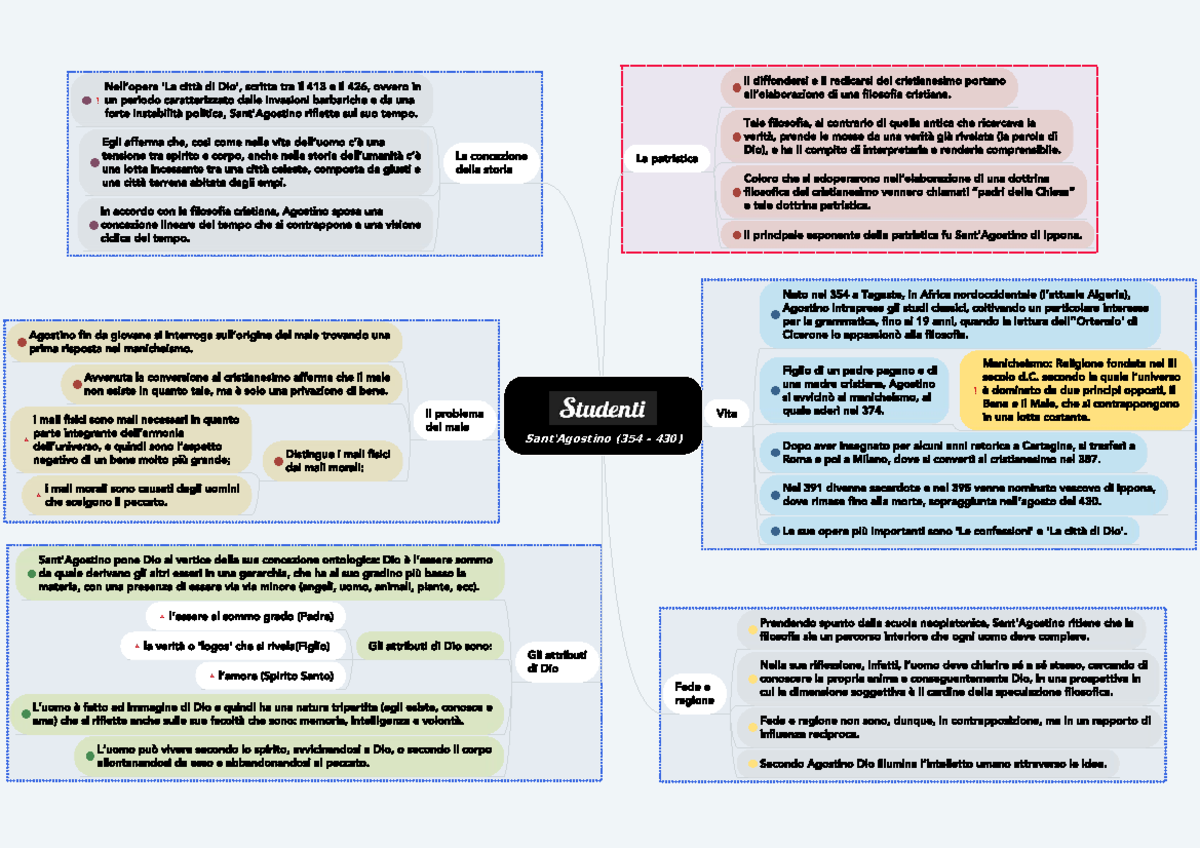 Appunti Su Sant'agostino-schema Riassuntivo Della Vita, Delle Opere E ...