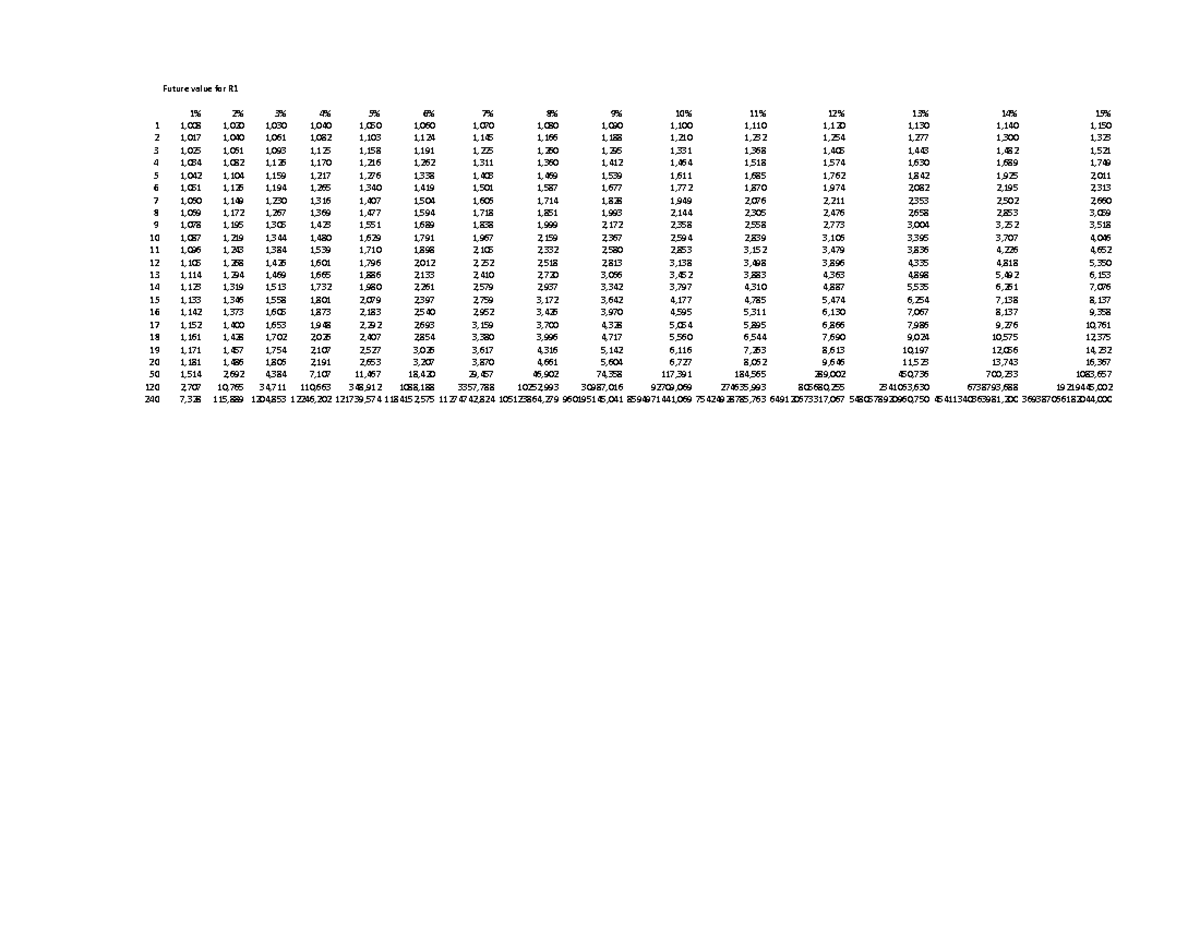 Time value tables - Future value for R11% 2% 3% 4% 5% 6% 7% 8% 9% ...