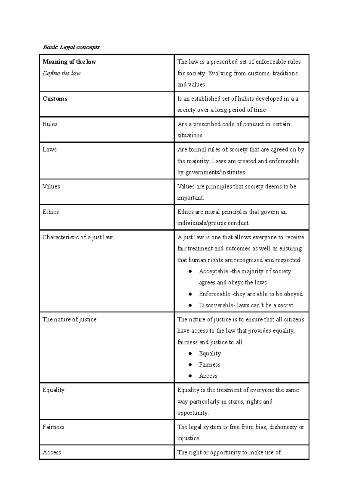 Prelim legal revision Basic Legal concepts Meaning of the law Define