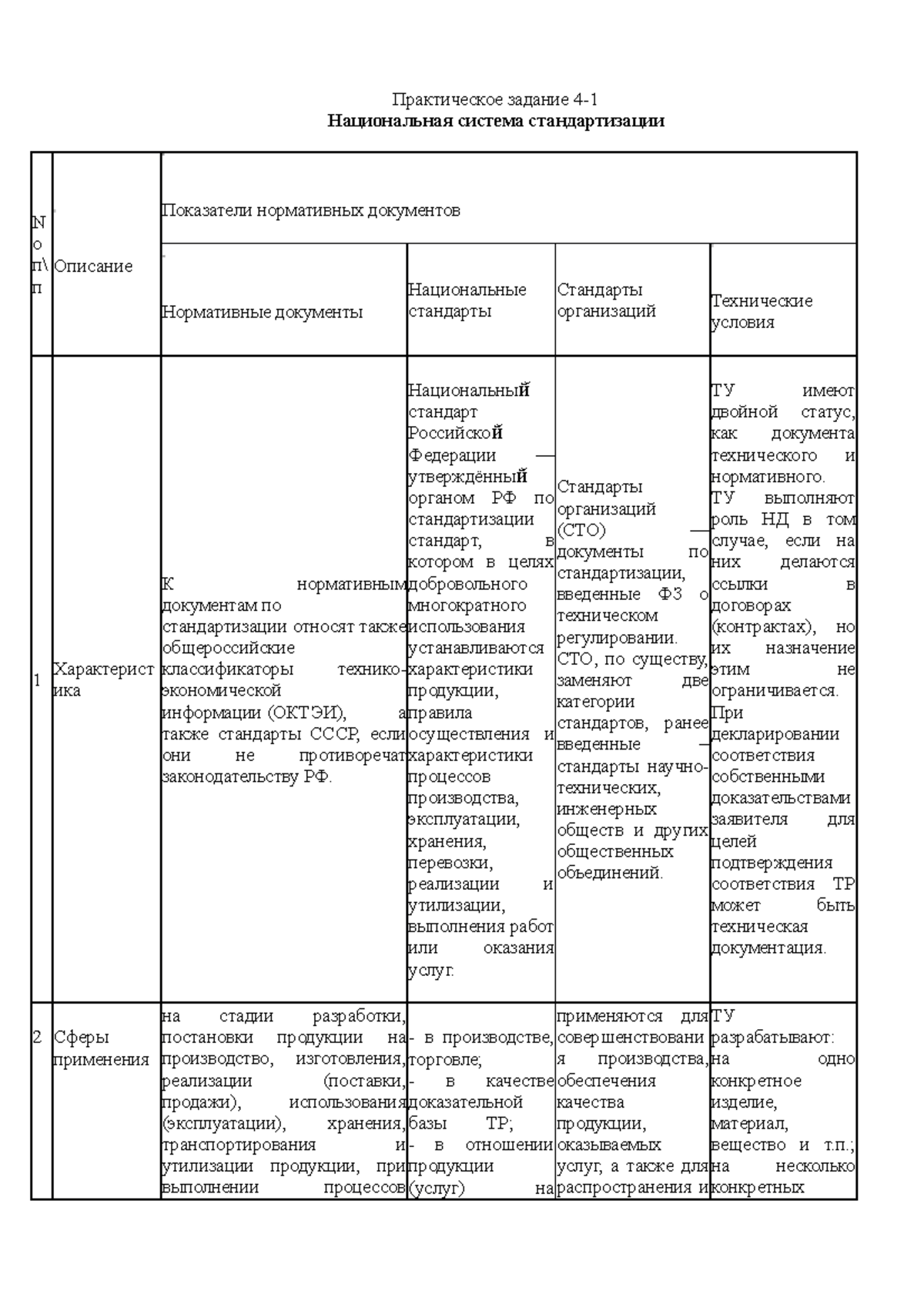 PZ 4-1Санкт-Петербургский политехнический университет Петра Великого ...