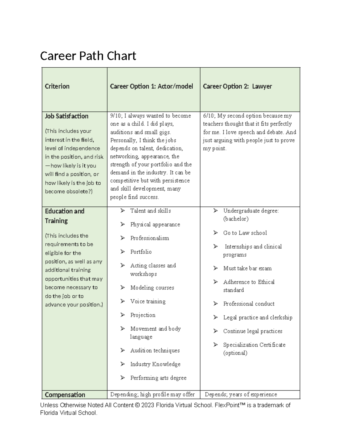 Career path chart - Answers - Career Path Chart Criterion Career Option ...