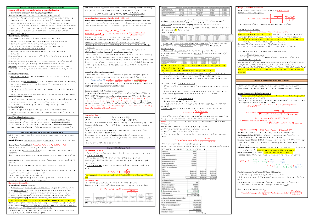 Finance Cheat Sheet