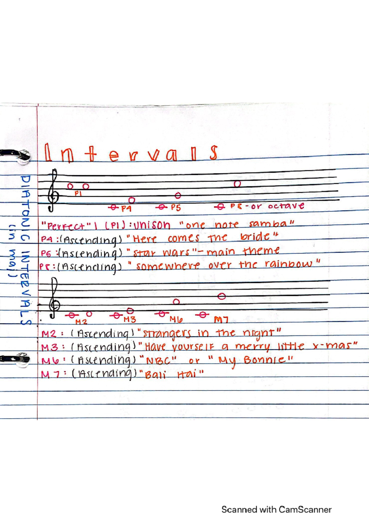 Intervals - MUS-2102 - Studocu