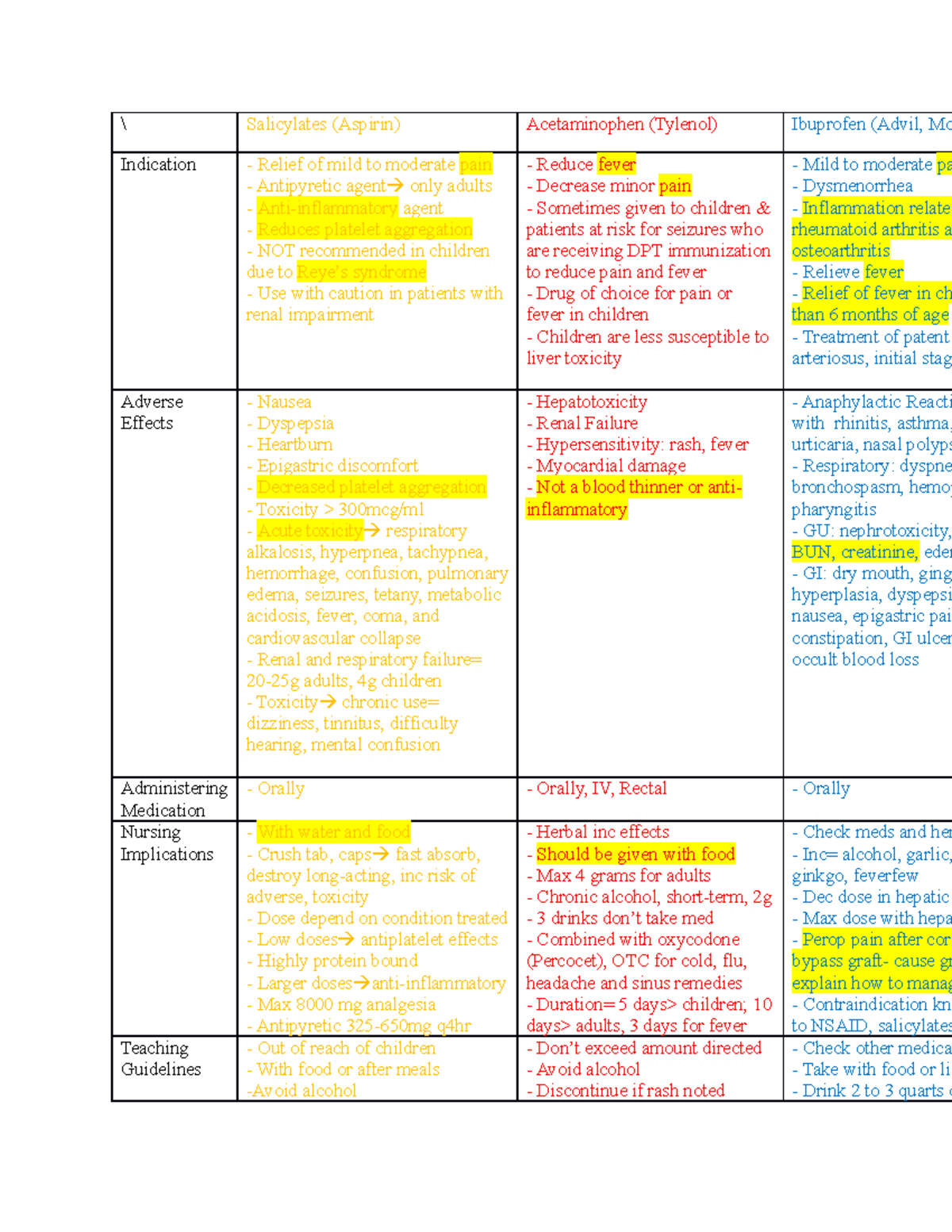 Pharm 1 Chart - Notes, content, helpful hints, powerpoints ...