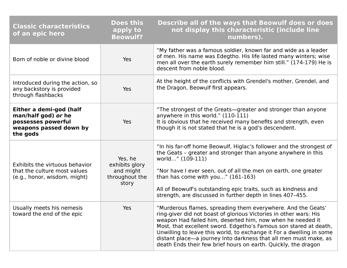 Epic Hero Chart Classic Characteristics Of An Epic Hero Does This 