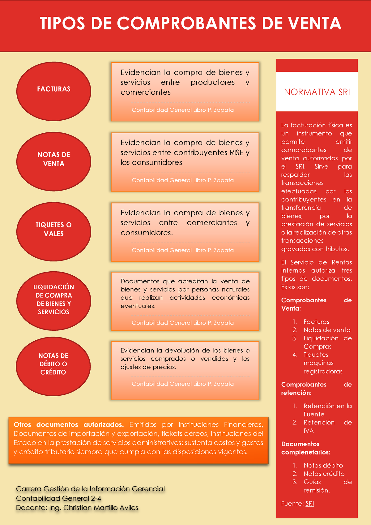 2. Tipos De Comprobantes De Venta - TIPOS DE COMPROBANTES DE VENTA ...