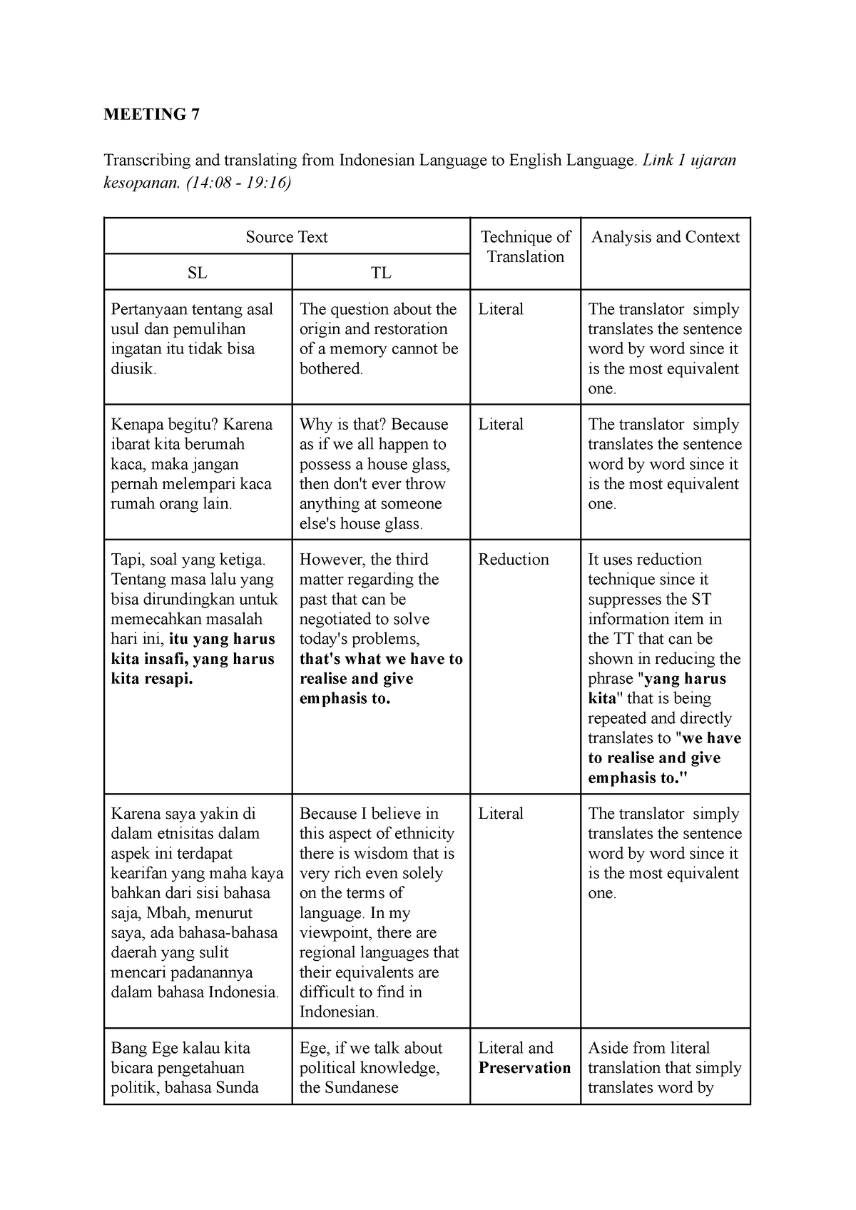 assignment on translation