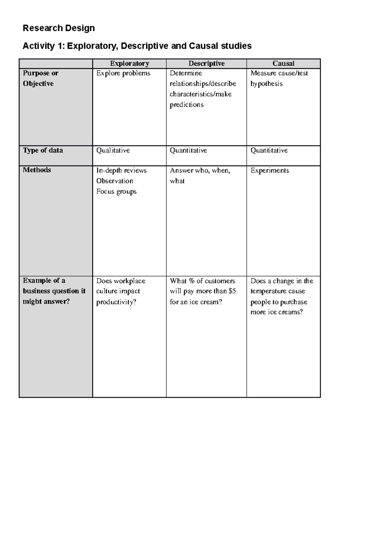 Worksheet Research Design - Research Design Activity 1: Exploratory ...