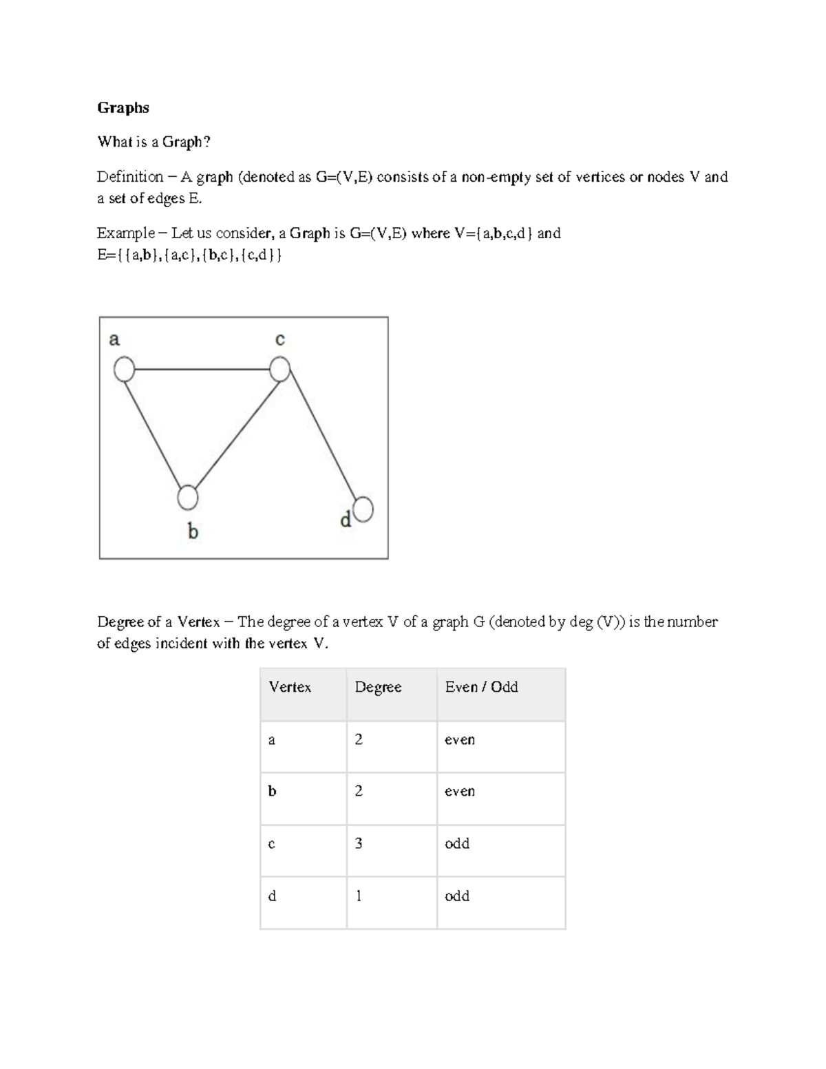 Data Structure notes unit 4 - Graphs What is a Graph? Definition − A ...
