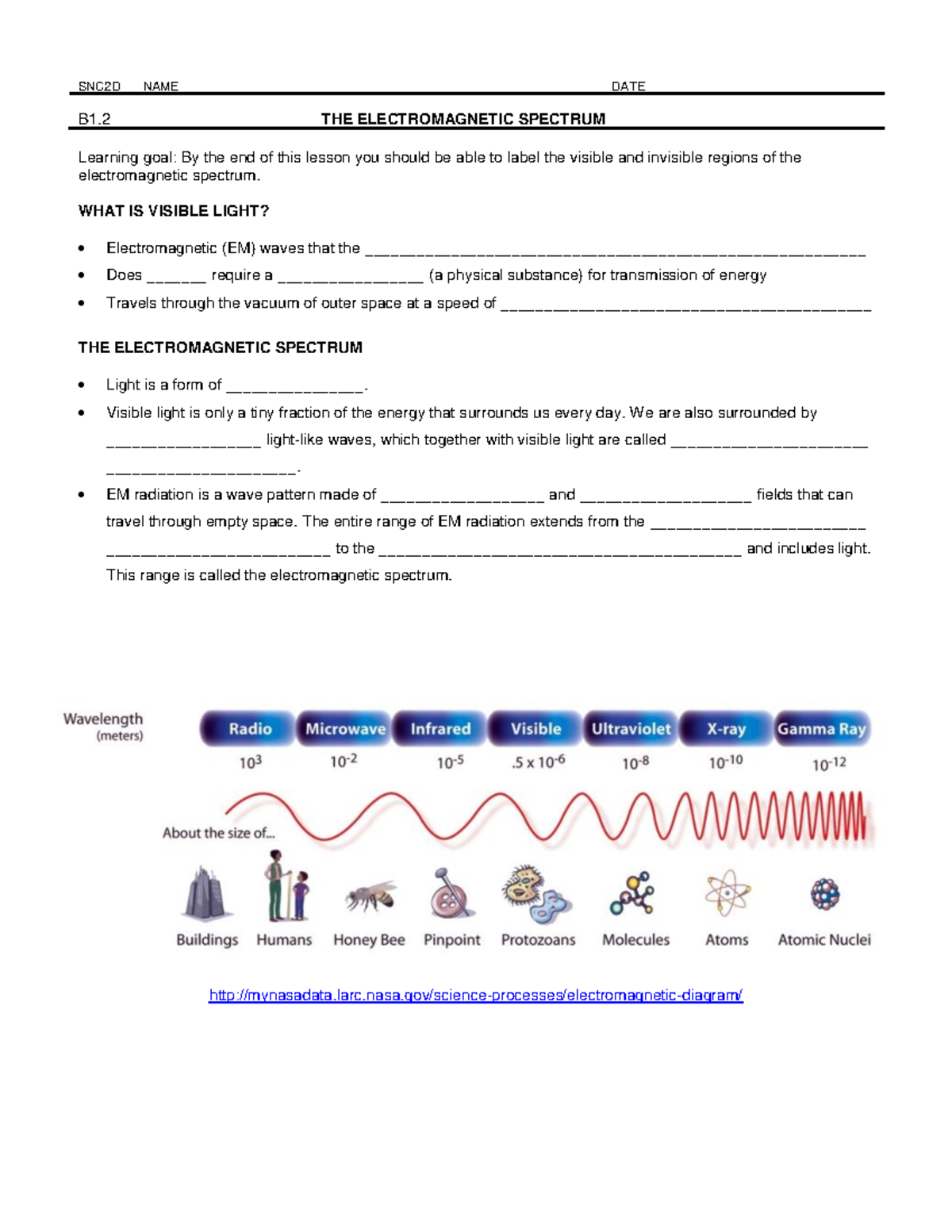 1 - Electromagnetic Spectrum - Student - SNC2D NAME DATE B1. THE ...