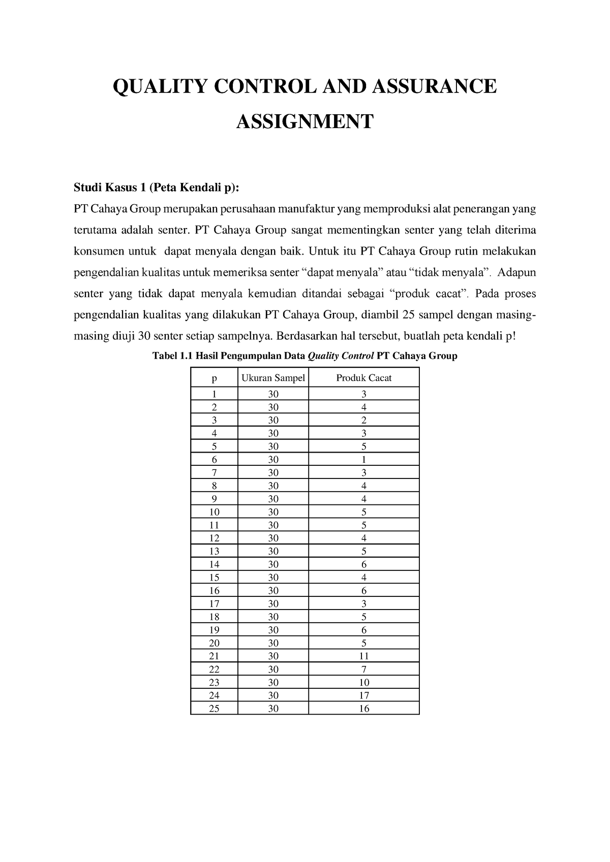 assignment on quality control and quality assurance