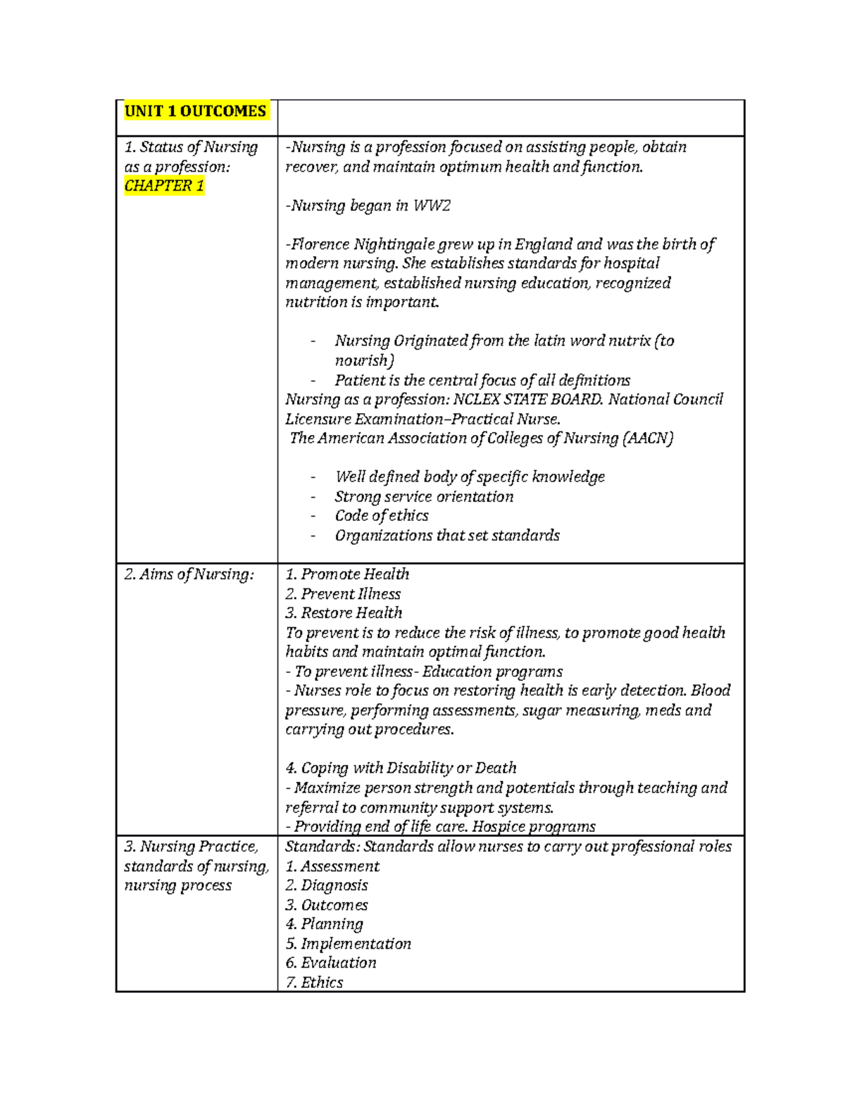 Midterm Study Guide - Health Assessment - UNIT 1 OUTCOMES Status of ...