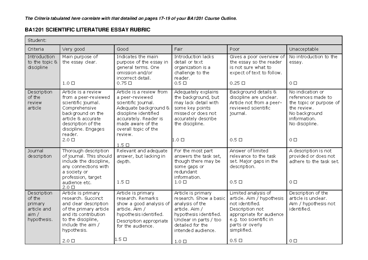 BA1201 Scientific literature Essay rubric - The Criteria tabulated here ...