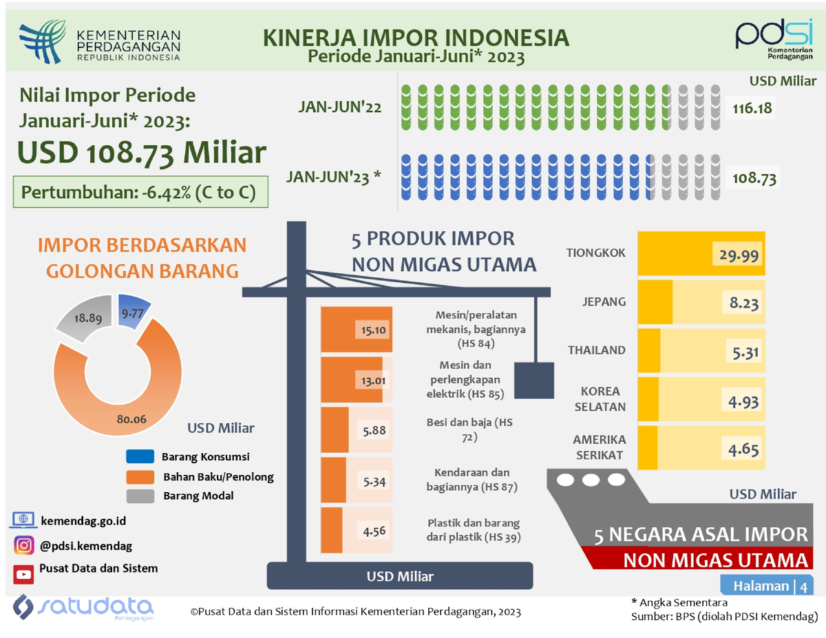 Infografis Kelas IX 125638 - Pengembangan Materi - Studocu