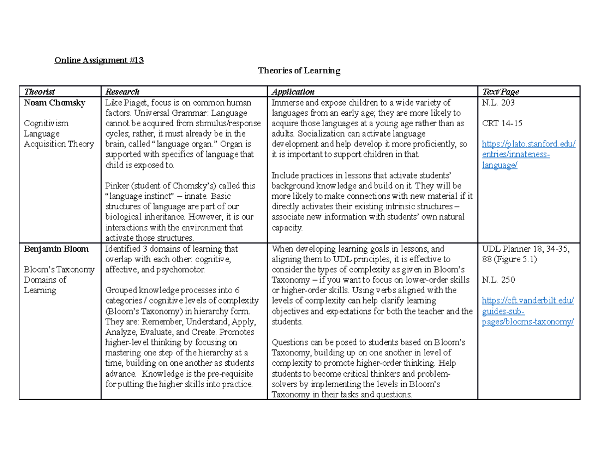 Online Questions 13 - Theories of learning organizer - Online ...