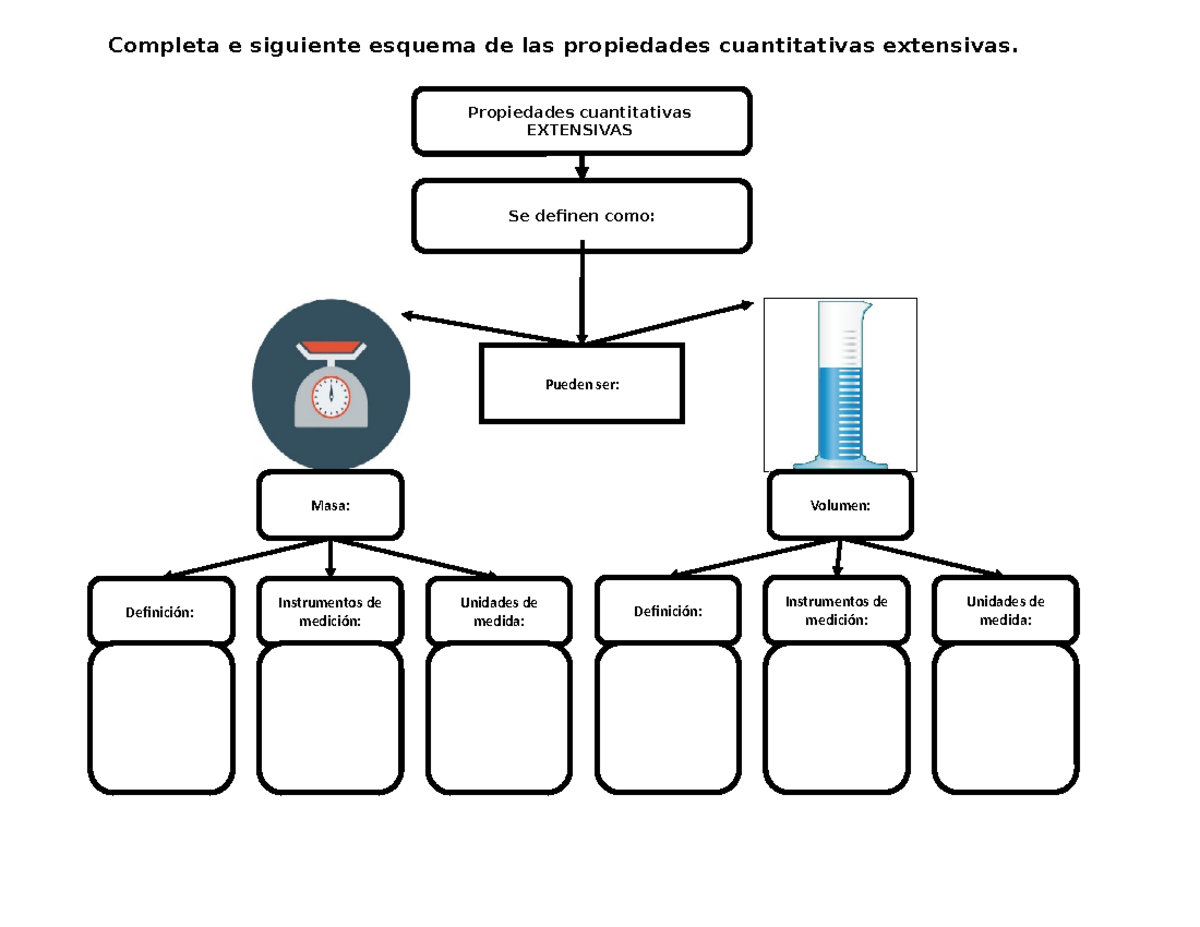 Completa e siguiente esquema de las propiedades cuantitativas extensivas - Propiedades  cuantitativas - Studocu