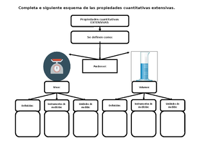 Completa e siguiente esquema de las propiedades cuantitativas extensivas - Propiedades  cuantitativas - Studocu