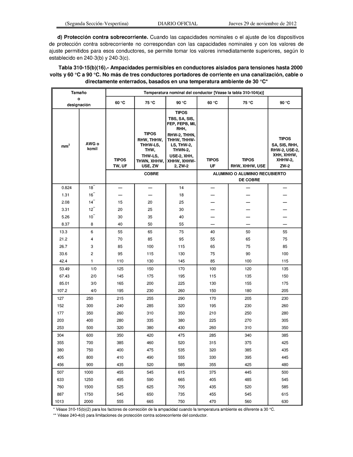 Tabla 310-15(b)(16) - CVSCSKJBC - (Segunda Sección-Vespertina) DIARIO ...