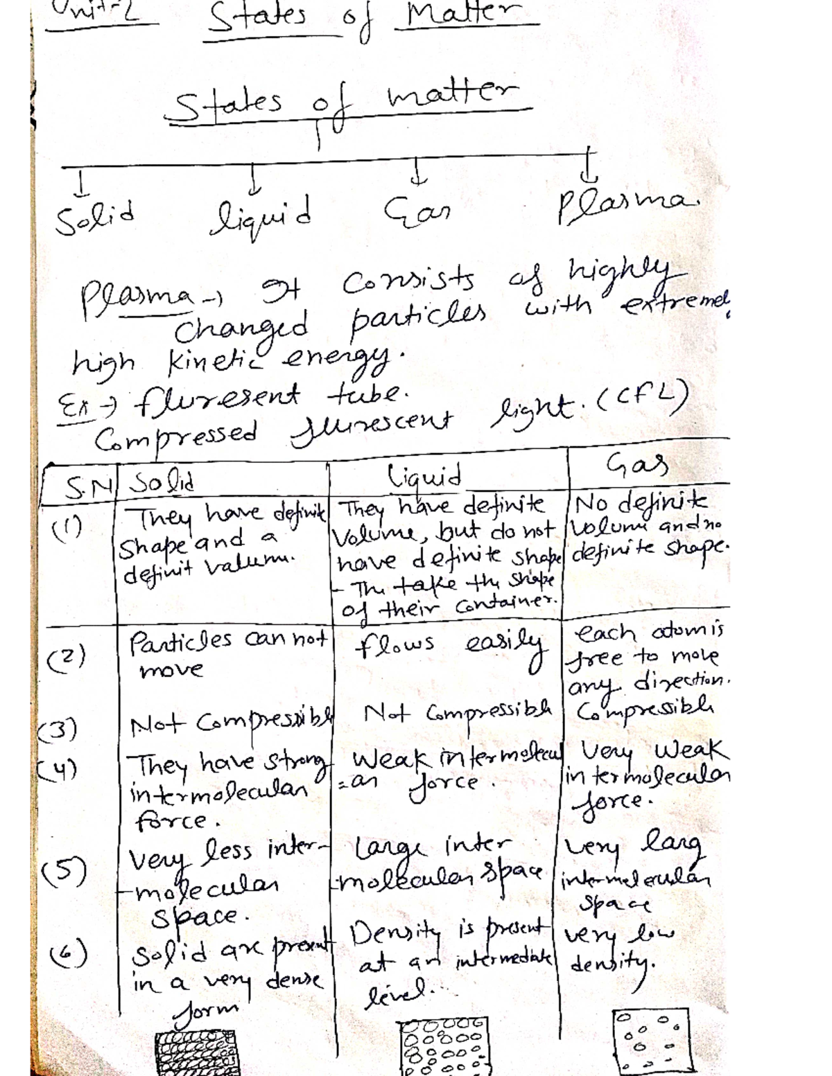 Unit 2 Physical Pharmaceutics Studocu