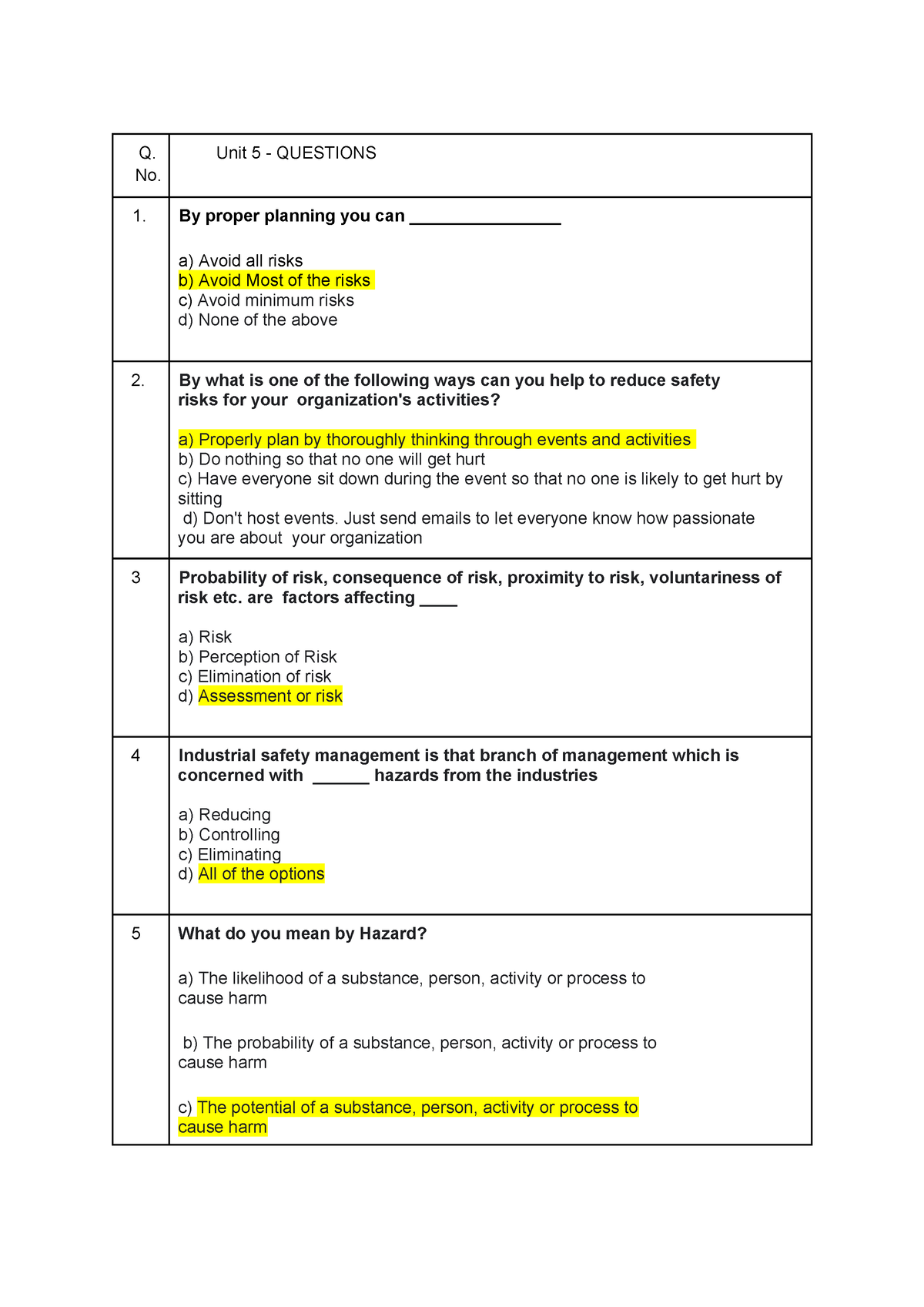 Unit 1 Progress Check MCQ Part C – Mastering the Fundamentals